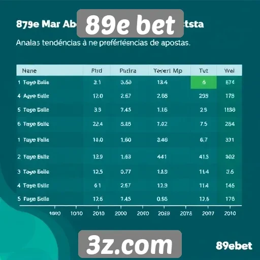 Estudo sobre o comportamento dos jogadores no 89e bet